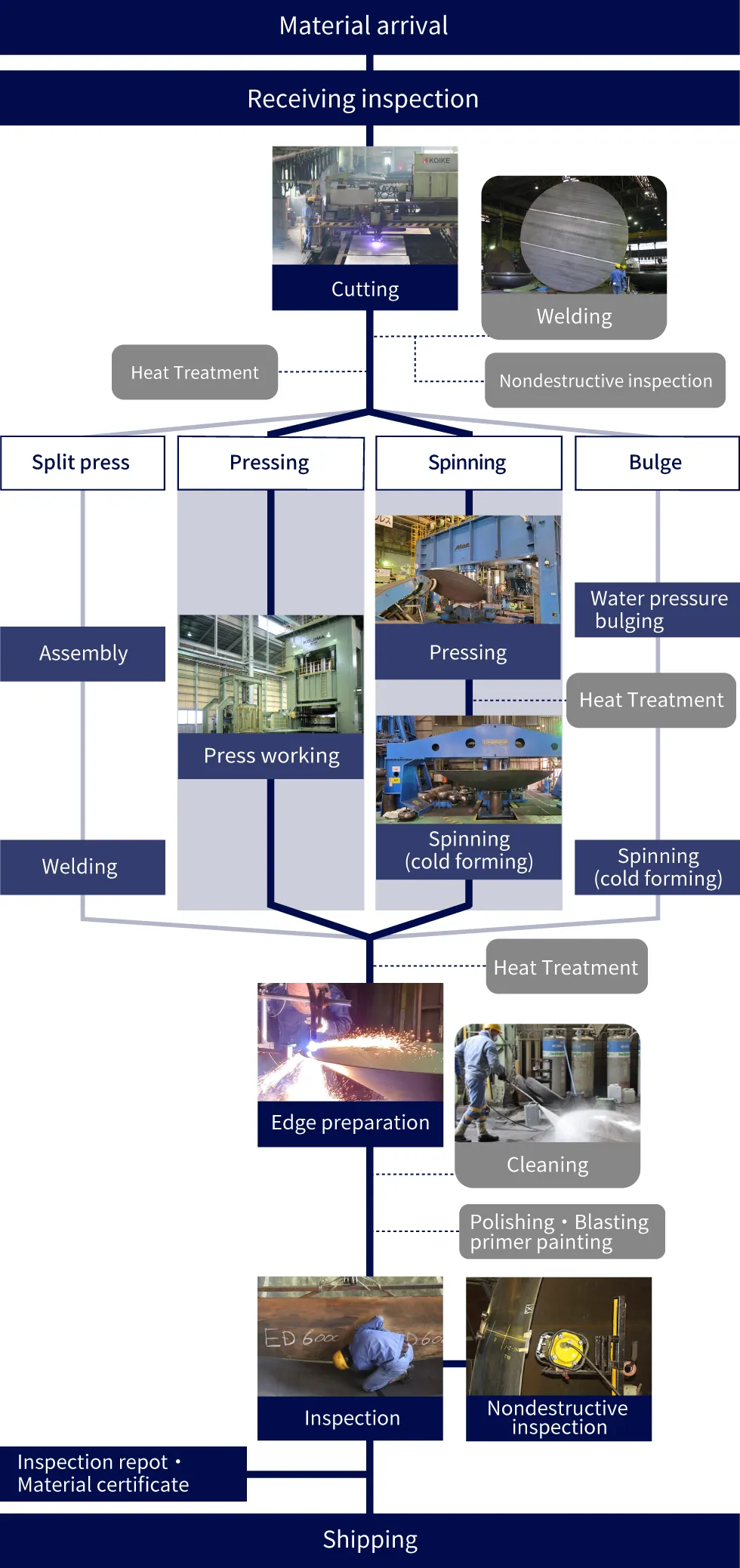 Head plate manufacturing process